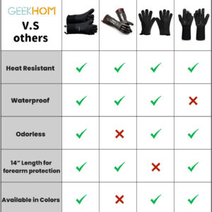 GEEKHOM BBQ Gloves, Grilling Gloves Heat Resistant Oven Gloves, Kitchen Silicone Oven Mitts, Long Waterproof Non-Slip Pot Holder